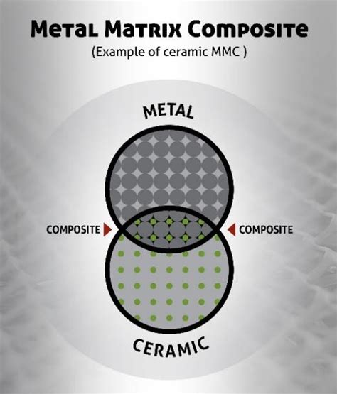 metal matrix composites examples